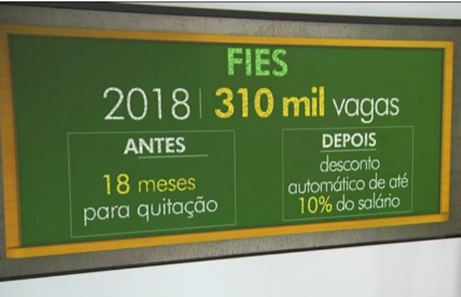 FIES 2018