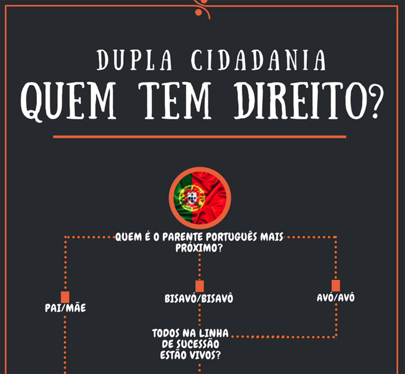 Info-Quem-tem-direito-2 (1)