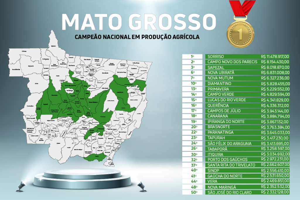 MAPA TOP PRODUCAO AGRICOLA_Prancheta 1 (1)