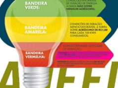 ENERGIA EM DEZEMBRO: ANEEL nuncia bandeira amarela