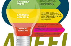 ENERGIA EM DEZEMBRO: ANEEL nuncia bandeira amarela