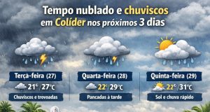🌦️ Tempo em Colider: céu encoberto e pancadas de chuva ao longo do dia