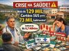 Cidade do interior de Mato Grosso tem 73 mil habitantes e mais de 129 mil cartões SUS