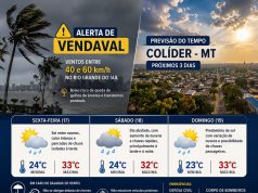 Alerta de ventos fortes no Sul; em Colíder, calor e chuva marcam o fim de semana