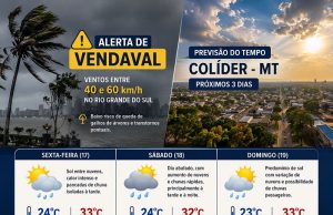 Alerta de ventos fortes no Sul; em Colíder, calor e chuva marcam o fim de semana