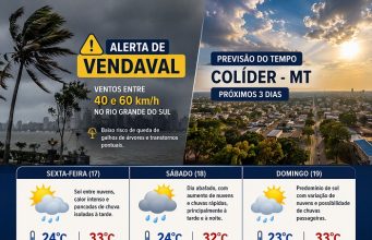 Alerta de ventos fortes no Sul; em Colíder, calor e chuva marcam o fim de semana