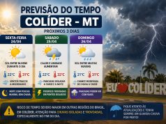 TEMPO: Colíder terá calor, pancadas de chuva e risco de temporais nos próximos dias