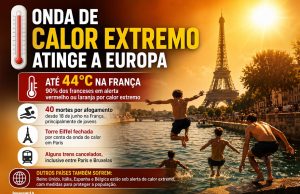 Onda de calor extremo provoca 40 mortes por afogamento na França em 5 dias